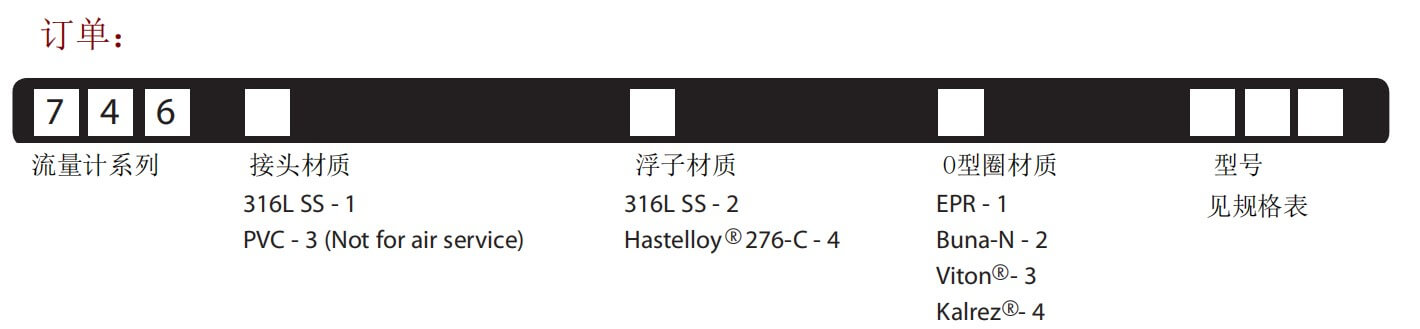 KING轉(zhuǎn)子流量計7460玻璃管流量計參數(shù)