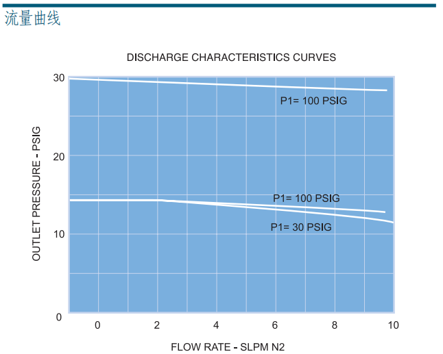 富士金 TK-FUJINKIN TKSCT 調(diào)壓閥 BRG3