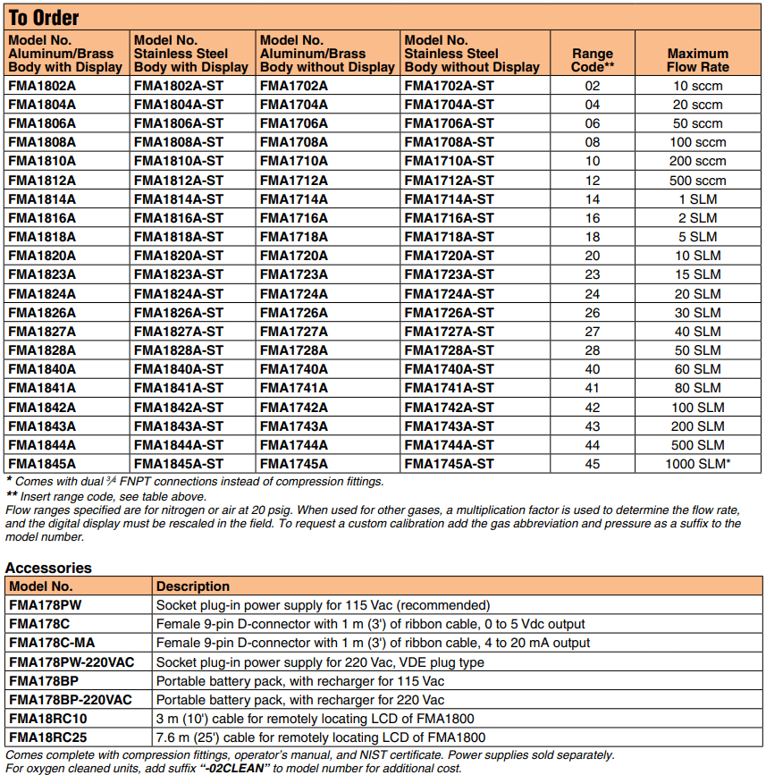 OMEGA奧米佳 FMA1700A_1800A經(jīng)濟型氣體質(zhì)量流量計,用于潔凈氣體(帶可選的一體式顯示屏)參數(shù)