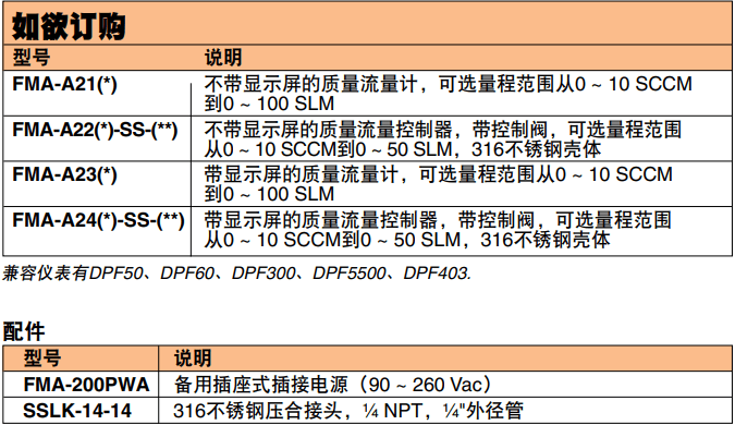 OMEGA奧米佳 FMA-A2000系列氣體質(zhì)量流量計和控制器 可選配一體式顯示屏，用于測量潔凈氣體參數(shù)