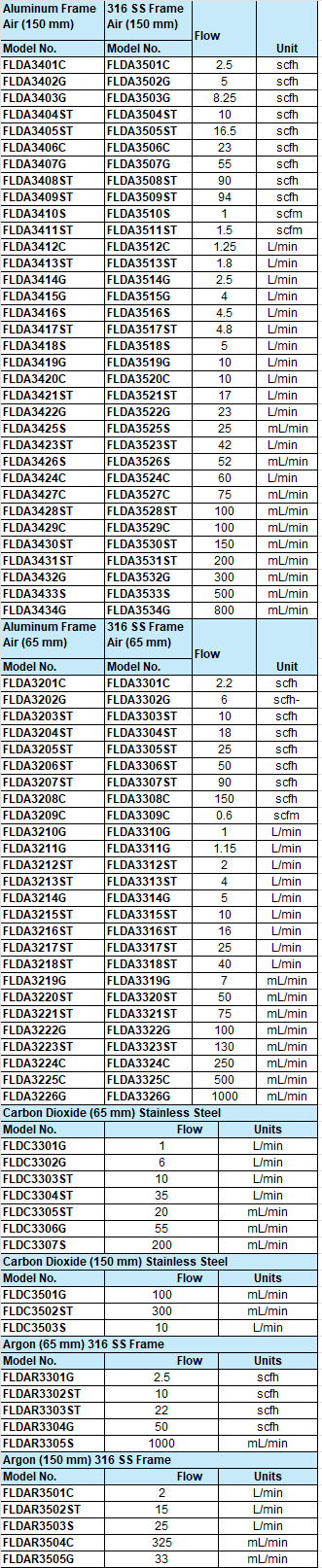 美國OMEGA直讀式轉(zhuǎn)子流量計(jì)FLD系列參數(shù)