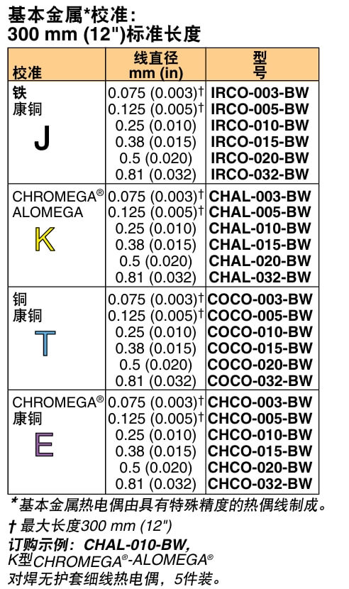 OMEGA奧米佳 IRCO-BW（5件裝）對(duì)焊細(xì)裸線 熱電偶參數(shù)