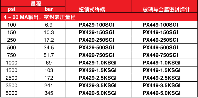 OMEGA奧米佳 PX429和PX449系列密封表壓密封表壓壓力傳感器 專為最惡劣的環(huán)境應用而設計參數