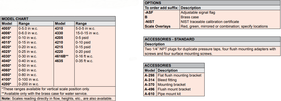 DWYER德威爾4000系列CAPSUHELIC? 差壓計(jì)參數(shù)