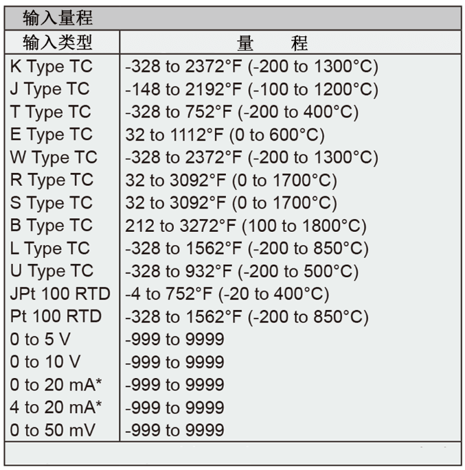 Dwyer德威爾32B、16B、8B&4B溫度/過程回路控制器批發(fā)