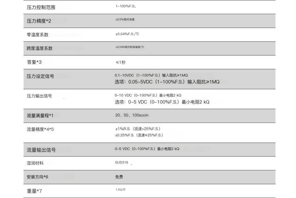 HORIBA GR-511F 晶圓背面冷卻系統(tǒng)壓力控制器參數(shù)