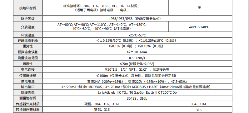 海康微影電磁流量計(jì)參數(shù)