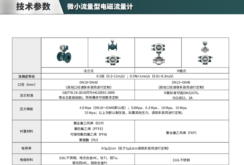 ?？滴⒂半姶帕髁坑?jì)參數(shù)