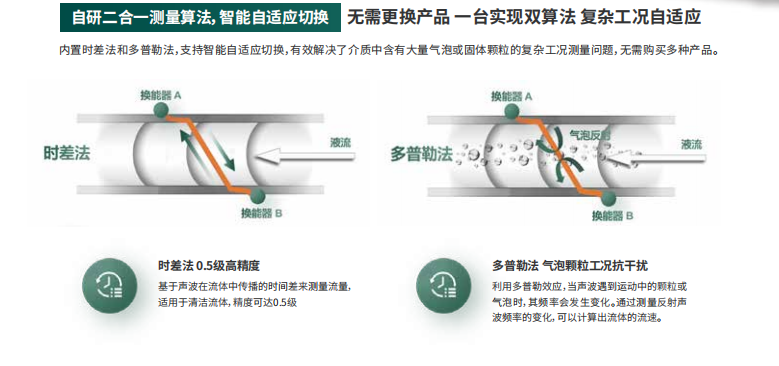 海康微影HM-FU00系列超聲流量計外夾式參數(shù)