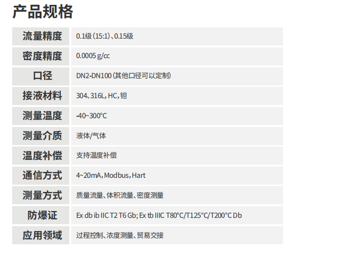 ?？滴⒂癏M質(zhì)量流量計(jì)科氏樂流量計(jì)參數(shù)