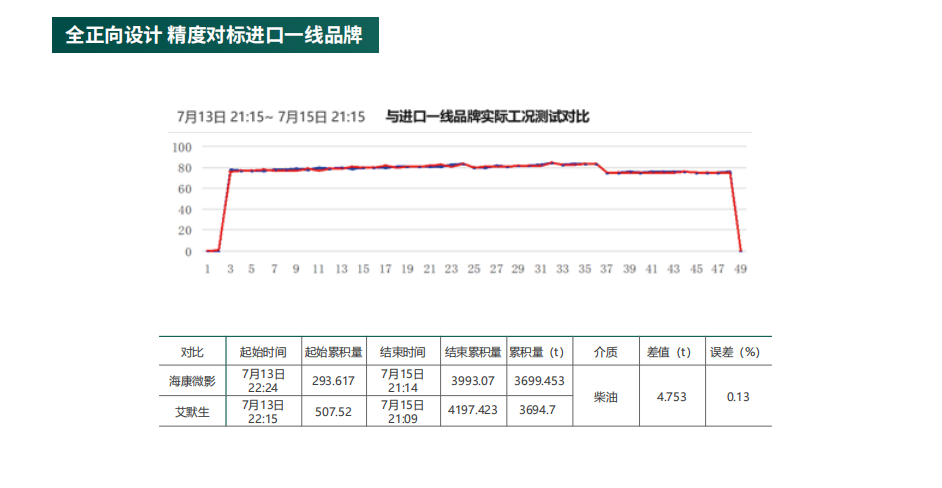?？滴⒂癏M質(zhì)量流量計(jì)科氏樂流量計(jì)參數(shù)