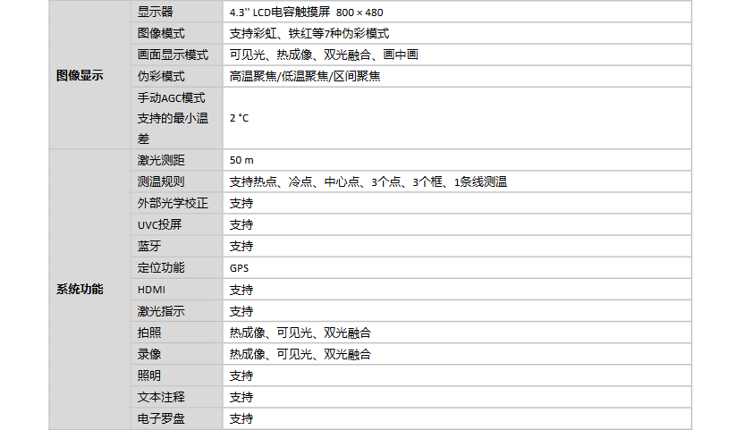 ?？滴⒂癏M-TP7WL-HB手持測溫熱像儀參數(shù)