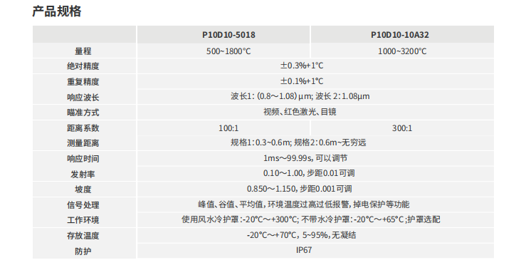 海康微影TD2H高清可視高溫計參數(shù)
