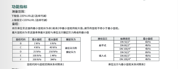 ?？滴⒂安顗阂何蛔兯推鱄M-PS0G參數(shù)