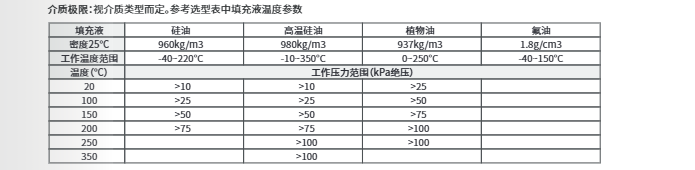 ?？滴⒂安顗阂何蛔兯推鱄M-PS0G參數(shù)