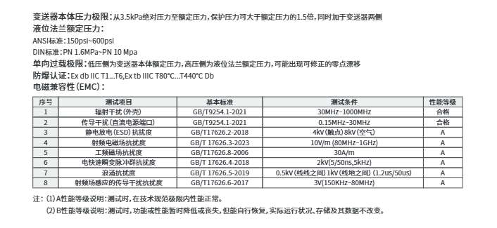 ?？滴⒂安顗阂何蛔兯推鱄M-PS0G參數(shù)