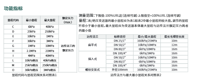 ?？滴⒂氨斫^壓遠(yuǎn)傳變送器HM-PS0C/HM-PS0D/HM-PS0E/HM-PS0F 參數(shù)