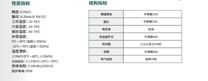 ?？滴⒂皵U散硅投入式液位計HM-PL0N參數(shù)