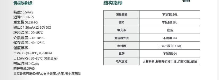 ?？滴⒂熬o促型壓力變送器HM-PL01參數(shù)