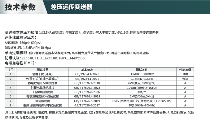 ?？滴⒂癏M-PS0A/HM-PS0B差壓遠(yuǎn)傳變送器參數(shù)