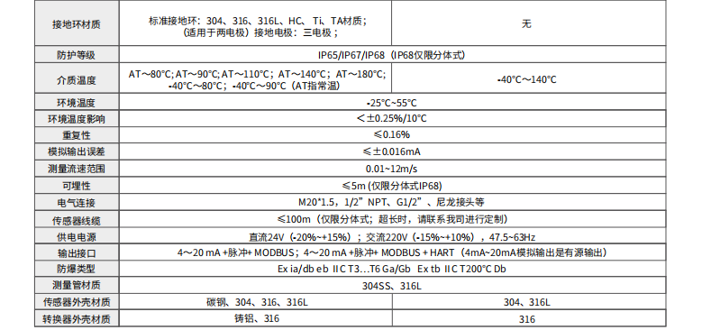 海康微影HM-FE02微小流量型電磁流量計參數(shù)