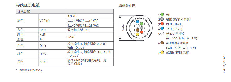 標(biāo)準(zhǔn)濕度探頭 - Rotronic HC2A-S(S3),-SM,-HH參數(shù)