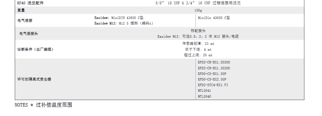 露點(diǎn)變送器 - Michell Easidew EA2參數(shù)