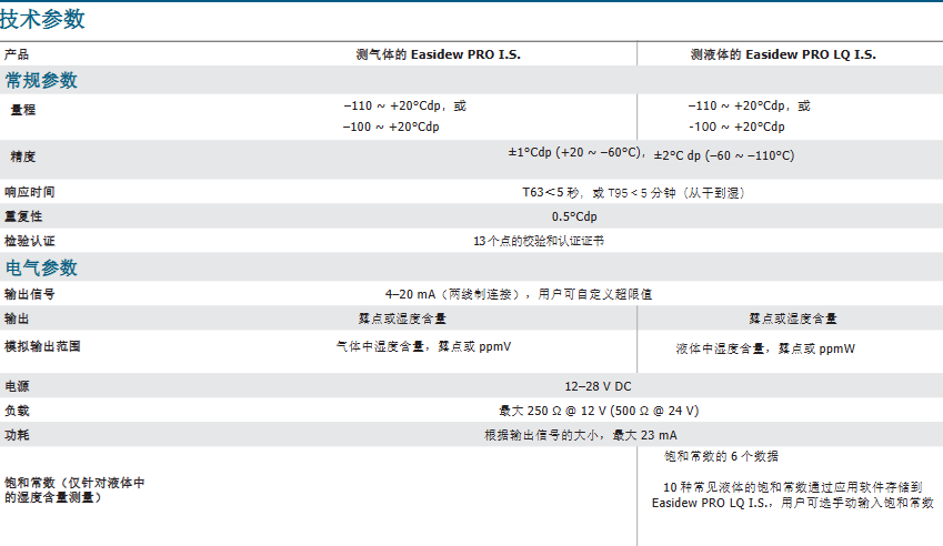  露點(diǎn)變送器 - Michell Easidew PRO I.S.參數(shù)