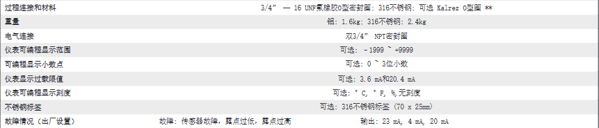 密析爾Michell 隔爆濕度變送器 - Easidew PRO XP參數(shù)