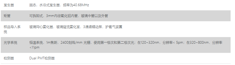 HORIBA Ultima Expert LT參數(shù)